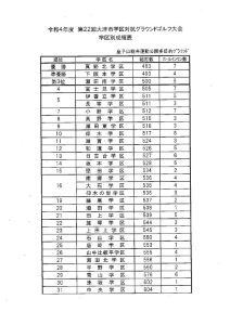 20220610144822のサムネイル