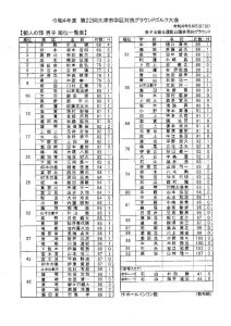 20220610144835のサムネイル