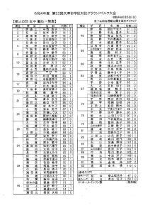 20220610144848のサムネイル