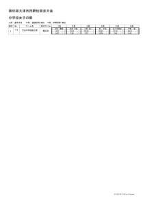 中学女子の部のサムネイル