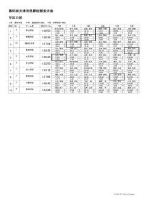 学区の部のサムネイル