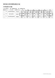 中学男子の部のサムネイル