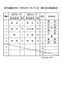 第７回カローリング組合せ表（掲示用）A3のサムネイル