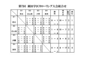 第７回カローリング組合せ表（Ｂグループ）A3のサムネイル