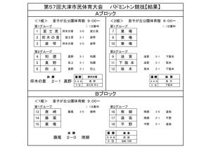 第５７回　学区対抗　結果　　バドミントンのサムネイル