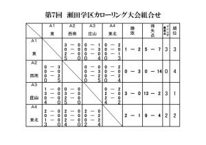 第７回カローリング組合せ表 Aグループのサムネイル
