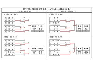 第５７回　学区対抗　結果　　ソフトボールのサムネイル