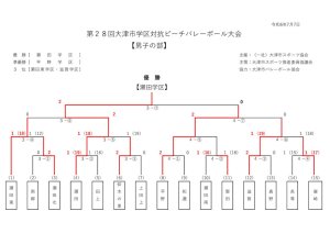 第２８回大津市学区対抗ビーチバレーボール大会男子の部成績のサムネイル