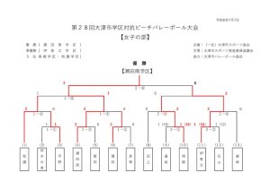 第２８回大津市学区対抗ビーチバレーボール大会女子の部成績のサムネイル