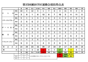 第３５回瀬田学区運動会競技得点表のサムネイル