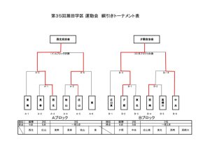 第３５回瀬田学区大運動会成績表のサムネイル
