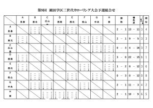 第９回瀬田学区カローリング大会対戦表 予選（8自治会）のサムネイル