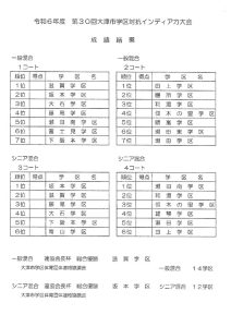 第３０回大津市学区対抗インディアカ大会成績結果のサムネイル