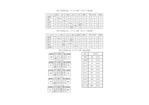 第３５回球技大会　ボッチャ成績表のサムネイル