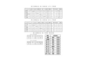 第３５回球技大会　ボッチャ成績表Aのサムネイル