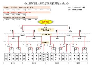 令和７年第６６回大津市学区対抗野球大会結果のサムネイル