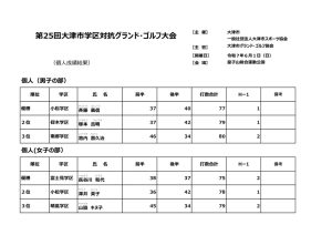 令和７年第２５回大津市学区対抗グラウンドゴルフ大会成績表（個人成績）のサムネイル