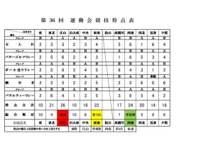 令和７年第３６回瀬田学区大運動会得点表のサムネイル