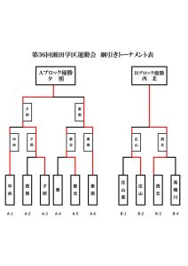 令和７年第３６回瀬田学区大運動会綱引きトーナメント結果のサムネイル