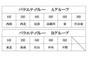 バラエティリレーのサムネイル