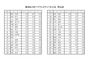 第２回eスポーツフェスティバル大会得点票（結果）のサムネイル