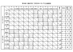 第１０回　瀬田学区三世代カローリング大会成績表のサムネイル